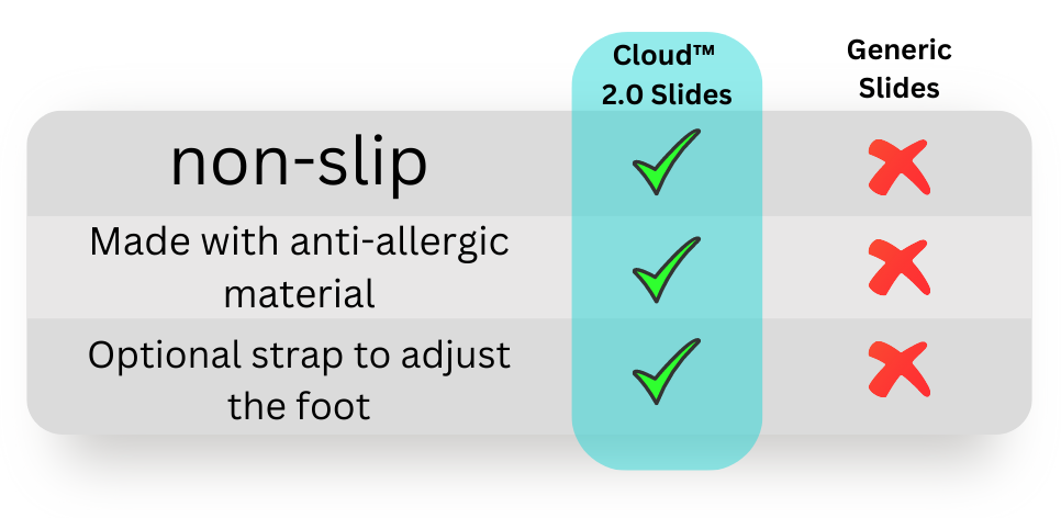 Cloud™ 2.0 - Super Comfy Slides ( ANTI-SLIP )